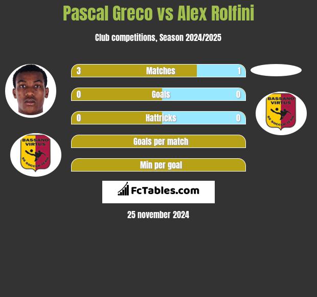 Pascal Greco vs Alex Rolfini h2h player stats