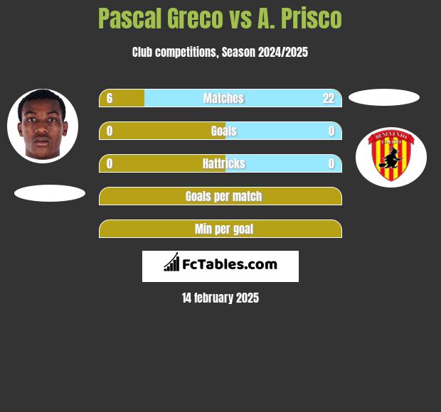 Pascal Greco vs A. Prisco h2h player stats