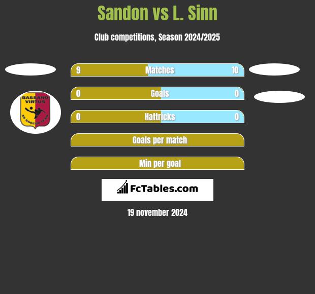 Sandon vs L. Sinn h2h player stats