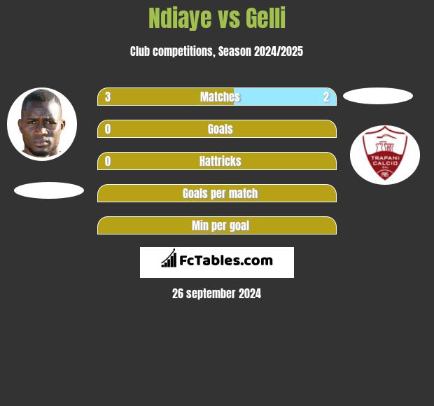 Ndiaye vs Gelli h2h player stats