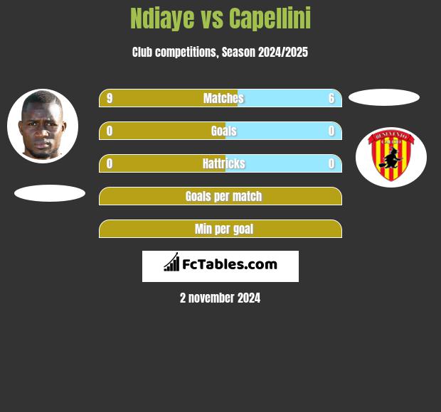 Ndiaye vs Capellini h2h player stats