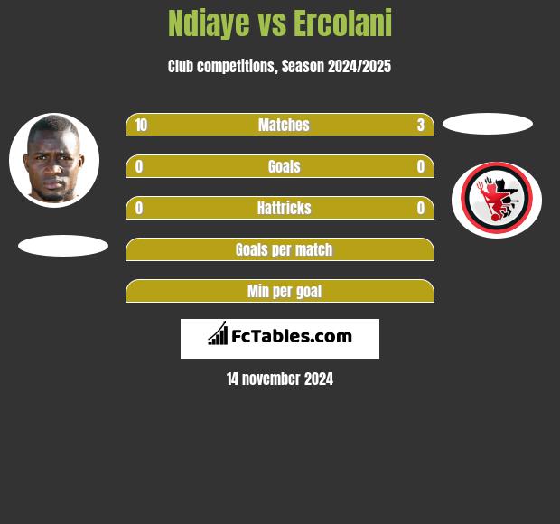 Ndiaye vs Ercolani h2h player stats