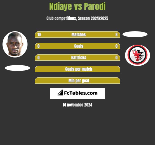 Ndiaye vs Parodi h2h player stats