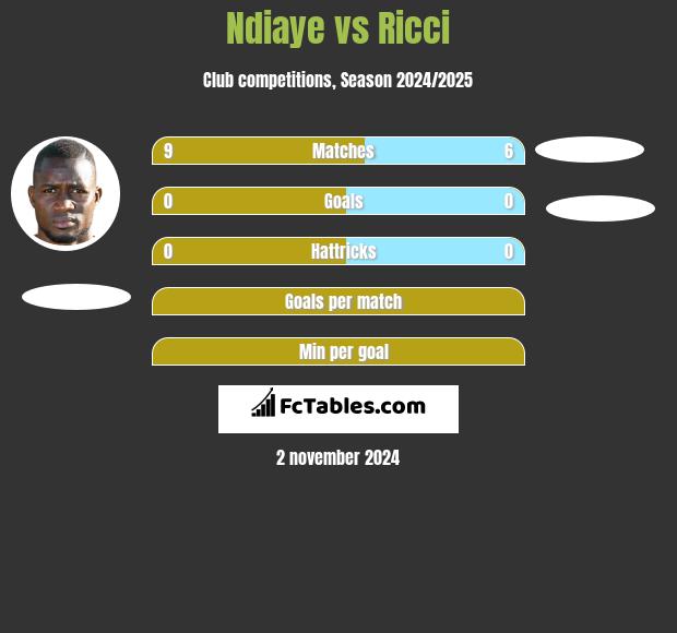 Ndiaye vs Ricci h2h player stats