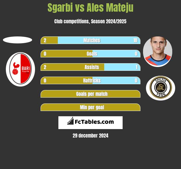 Sgarbi vs Ales Mateju h2h player stats