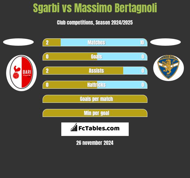 Sgarbi vs Massimo Bertagnoli h2h player stats