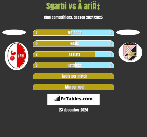 Sgarbi vs Å ariÄ‡ h2h player stats