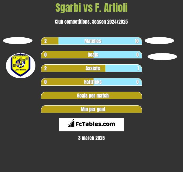 Sgarbi vs F. Artioli h2h player stats