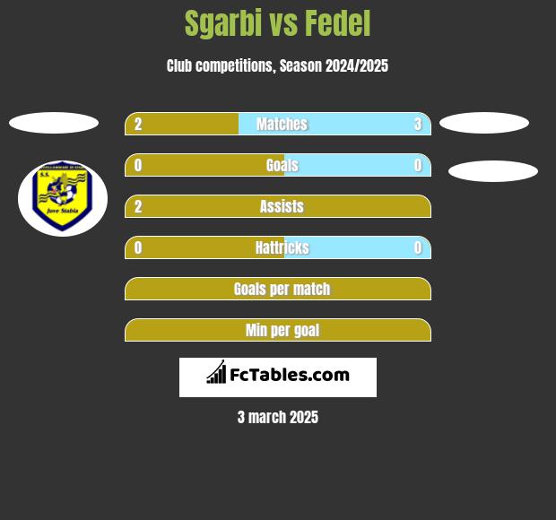 Sgarbi vs Fedel h2h player stats