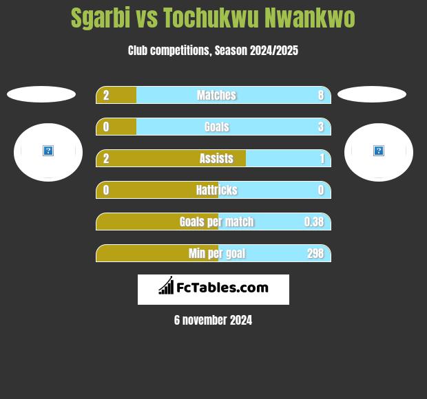 Sgarbi vs Tochukwu Nwankwo h2h player stats