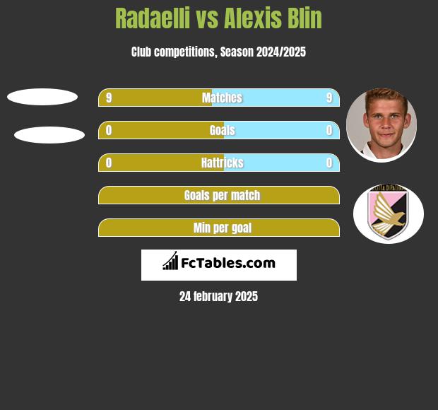 Radaelli vs Alexis Blin h2h player stats