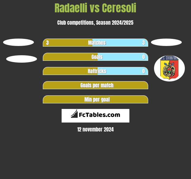 Radaelli vs Ceresoli h2h player stats