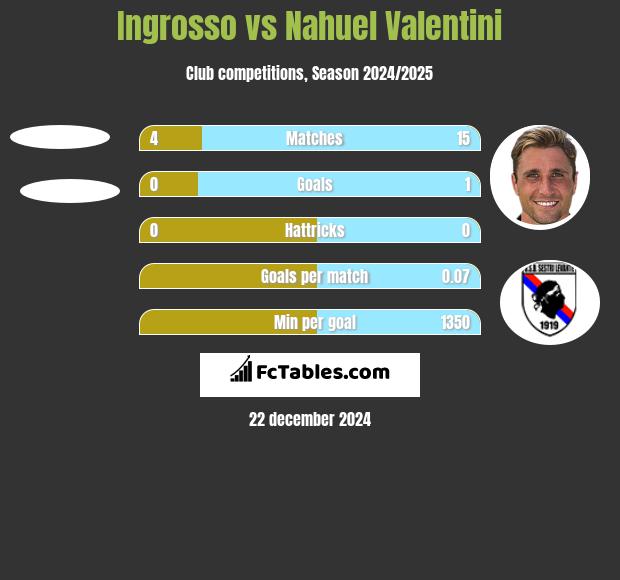 Ingrosso vs Nahuel Valentini h2h player stats