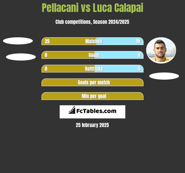 Pellacani vs Luca Calapai h2h player stats