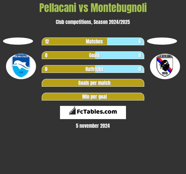 Pellacani vs Montebugnoli h2h player stats