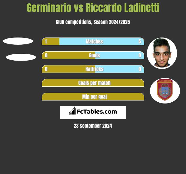 Germinario vs Riccardo Ladinetti h2h player stats