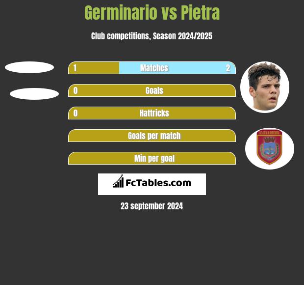 Germinario vs Pietra h2h player stats