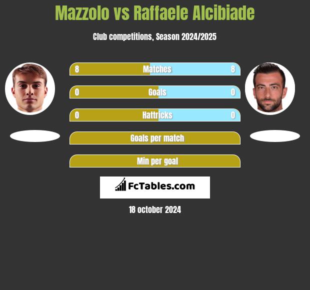 Mazzolo vs Raffaele Alcibiade h2h player stats