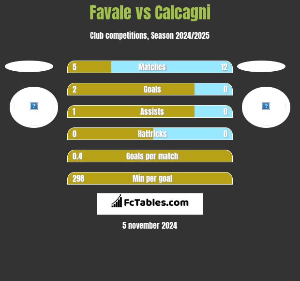 Favale vs Calcagni h2h player stats