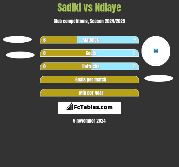 Sadiki vs Ndiaye h2h player stats