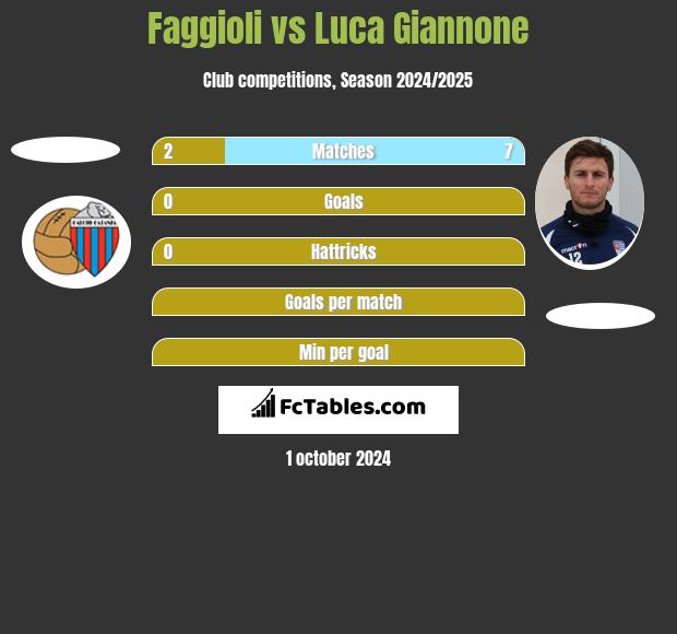 Faggioli vs Luca Giannone h2h player stats