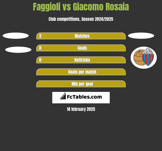 Faggioli vs Giacomo Rosaia h2h player stats