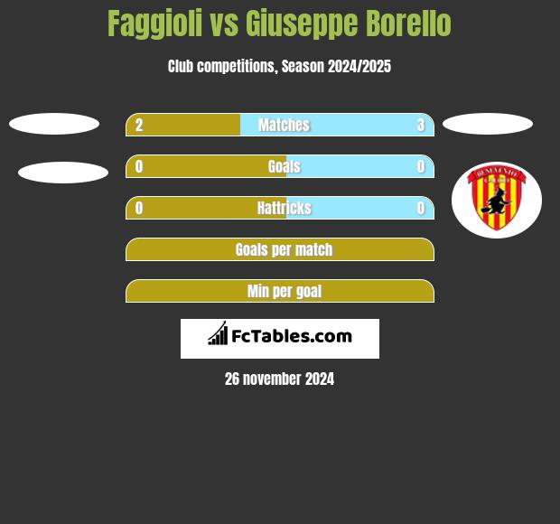 Faggioli vs Giuseppe Borello h2h player stats