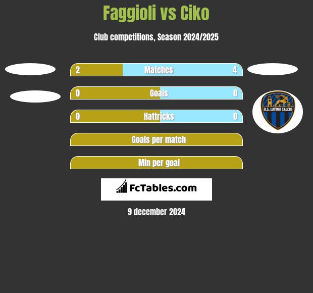 Faggioli vs Ciko h2h player stats