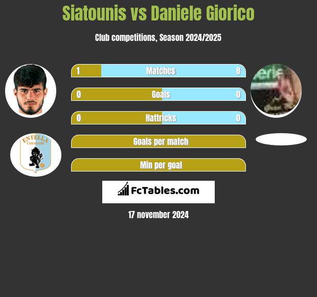 Siatounis vs Daniele Giorico h2h player stats