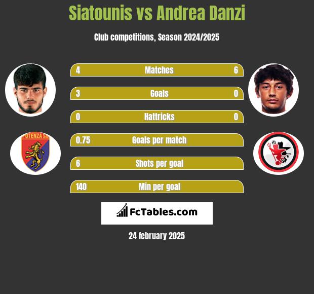 Siatounis vs Andrea Danzi h2h player stats