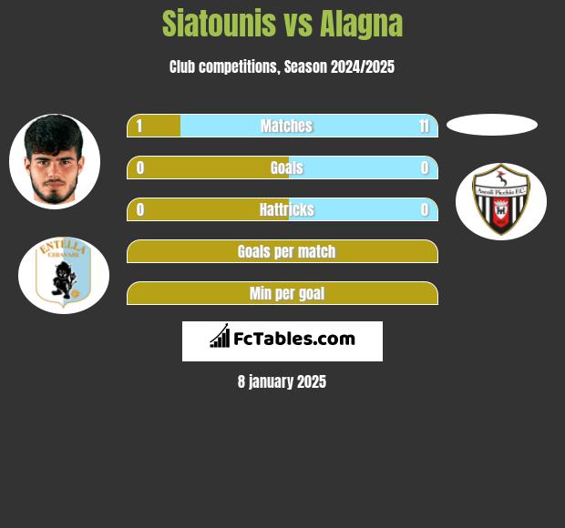 Siatounis vs Alagna h2h player stats