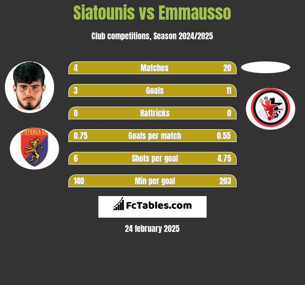 Siatounis vs Emmausso h2h player stats