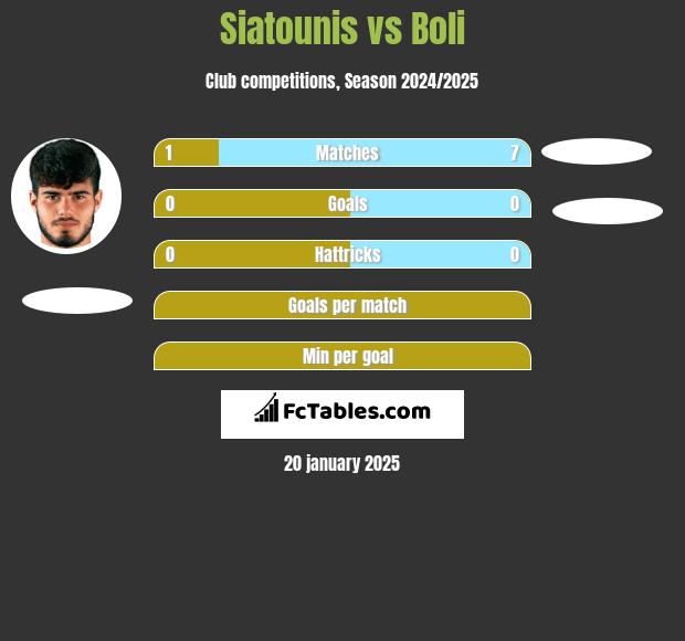 Siatounis vs Boli h2h player stats