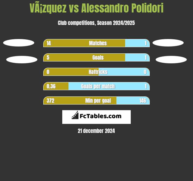 VÃ¡zquez vs Alessandro Polidori h2h player stats