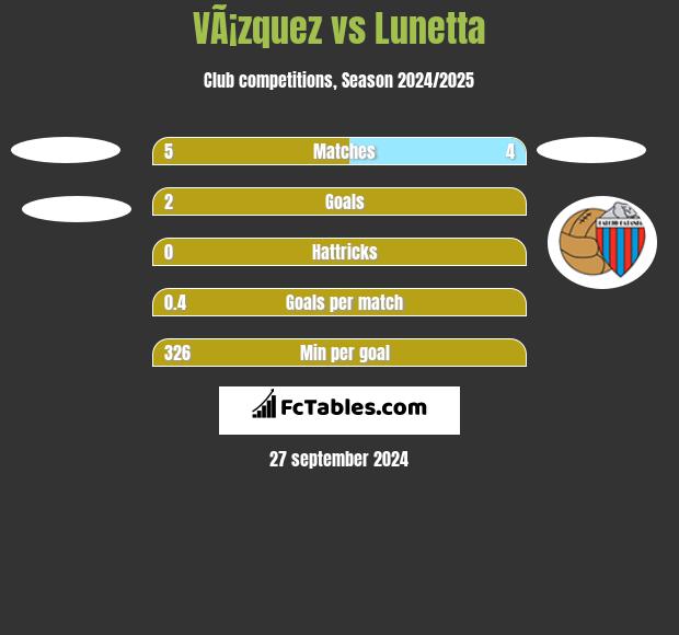 VÃ¡zquez vs Lunetta h2h player stats