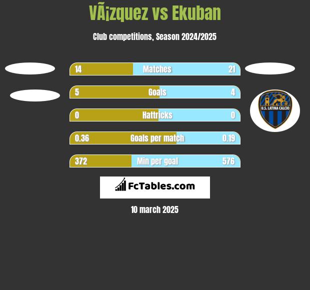 VÃ¡zquez vs Ekuban h2h player stats