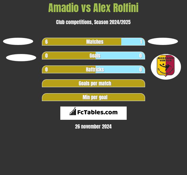 Amadio vs Alex Rolfini h2h player stats