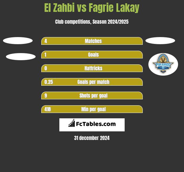 El Zahbi vs Fagrie Lakay h2h player stats