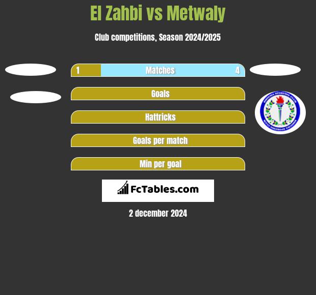 El Zahbi vs Metwaly h2h player stats