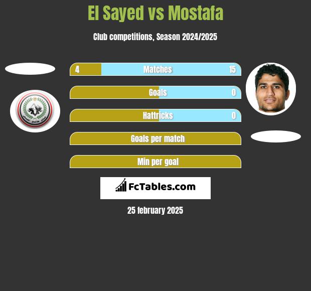 El Sayed vs Mostafa h2h player stats