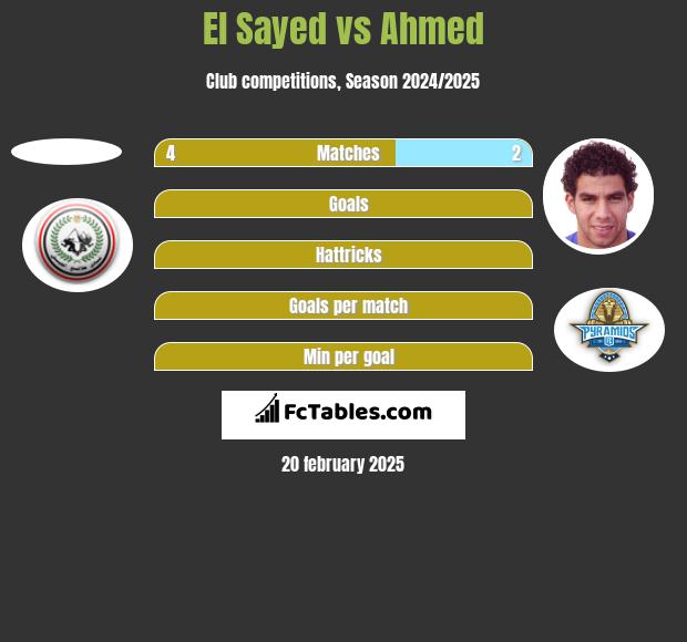 El Sayed vs Ahmed h2h player stats