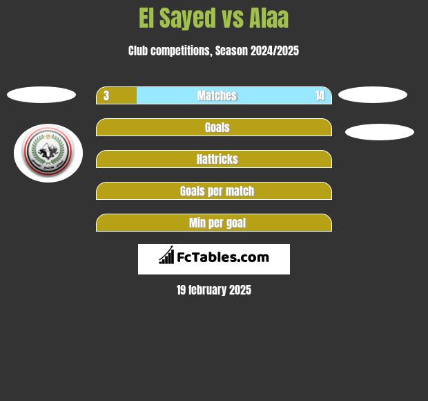 El Sayed vs Alaa h2h player stats