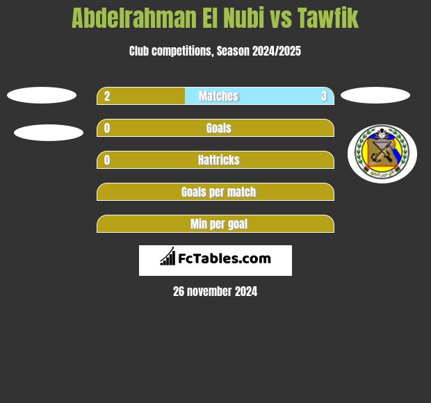 Abdelrahman El Nubi vs Tawfik h2h player stats