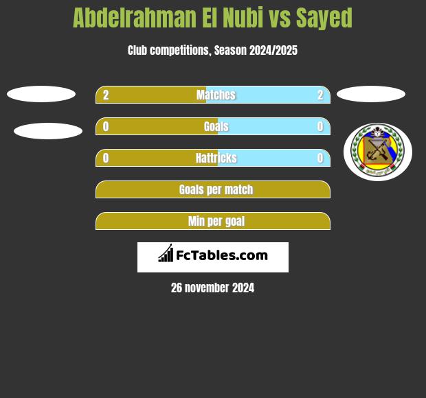 Abdelrahman El Nubi vs Sayed h2h player stats