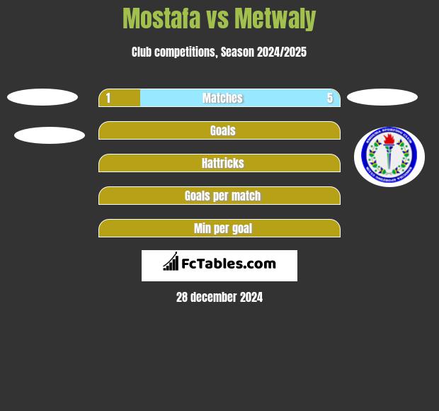 Mostafa vs Metwaly h2h player stats