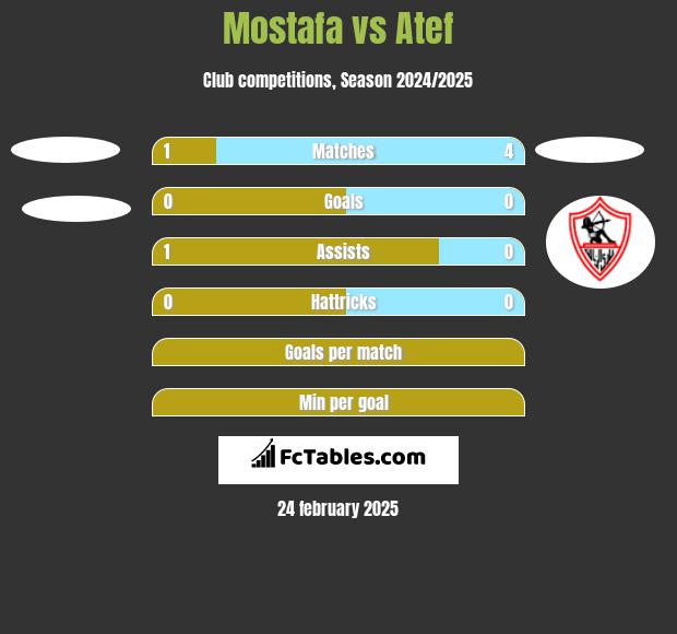 Mostafa vs Atef h2h player stats