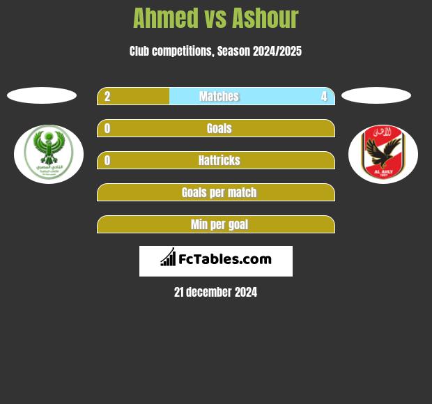 Ahmed vs Ashour h2h player stats