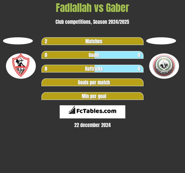 Fadlallah vs Gaber h2h player stats