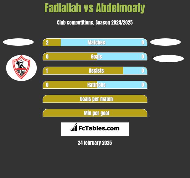 Fadlallah vs Abdelmoaty h2h player stats