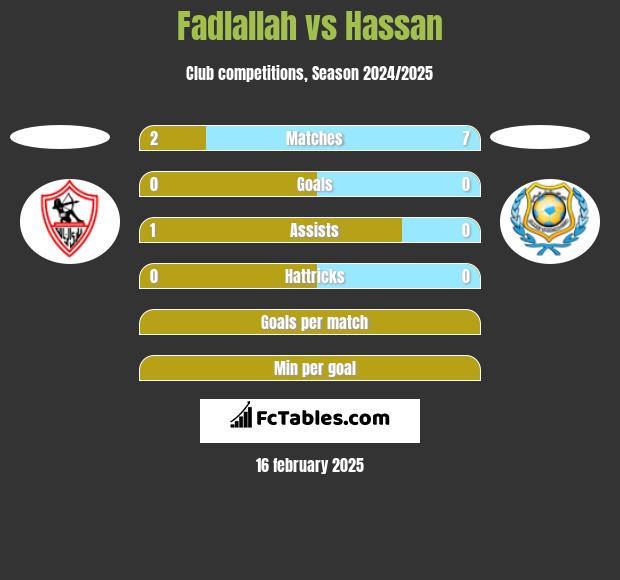 Fadlallah vs Hassan h2h player stats